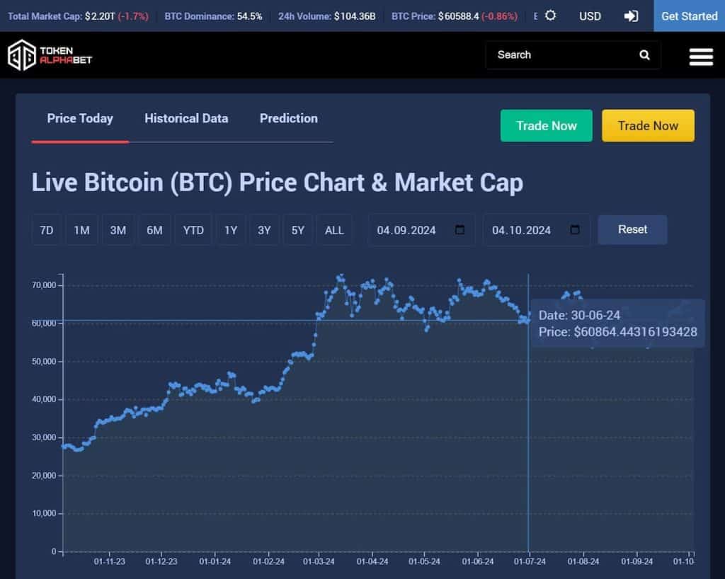 Navigating the Extensive Cryptocurrency Listings on TokenAlphabet e